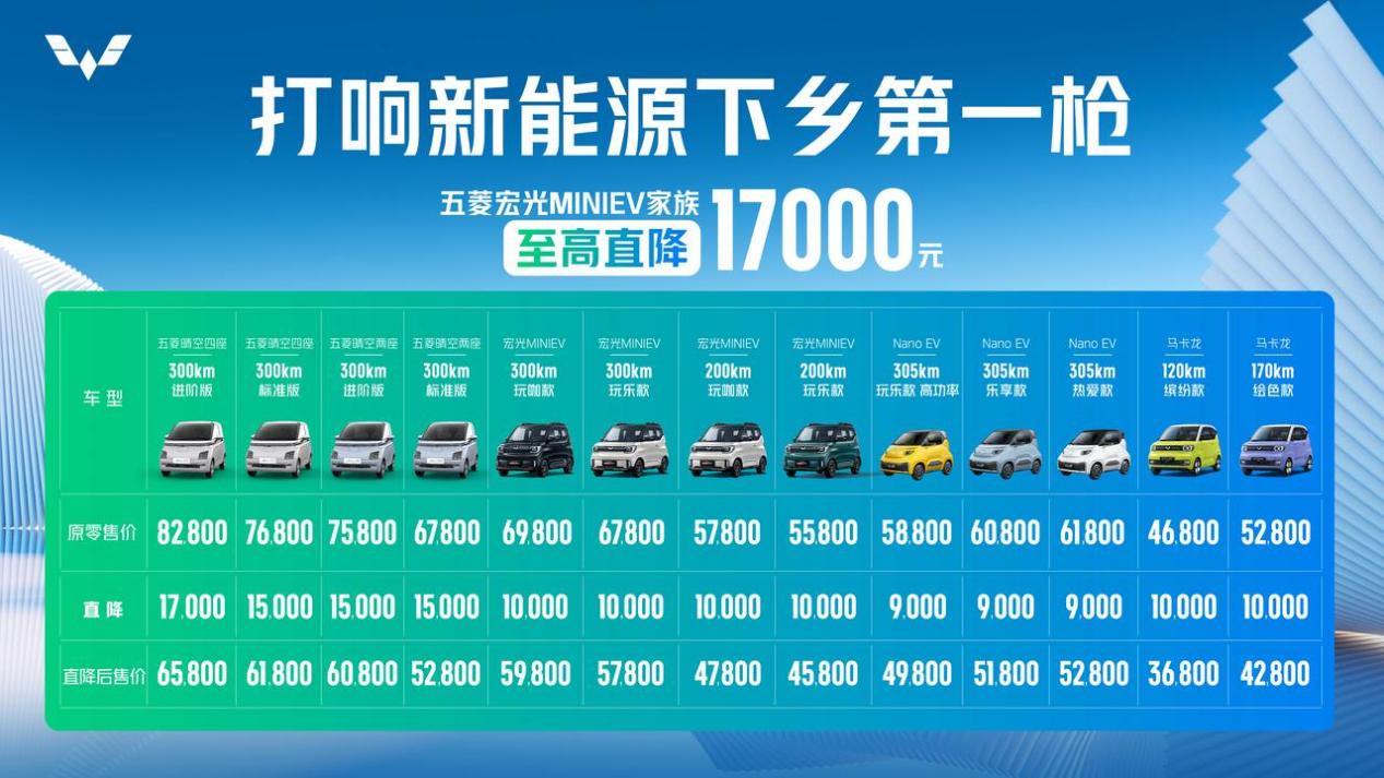 𡰏VԴ܇(ch)l(xing)^7ُ(gu)܇(ch)ʡ15M(fi)